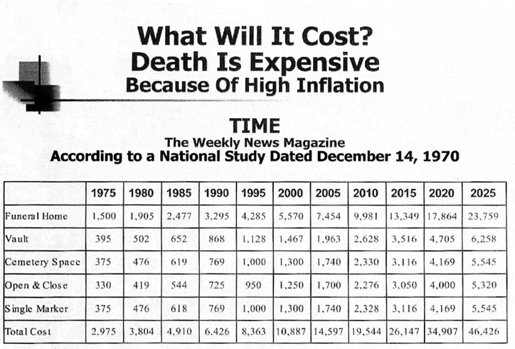 saf_funeral_costs saf_funeral_costs